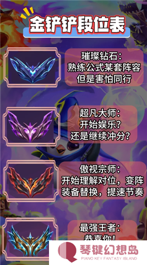 金铲铲之战福星连败奖励一览表 金铲铲之战福星段位等级表