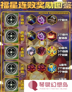 金铲铲之战福星连败奖励一览表 金铲铲之战福星段位等级表