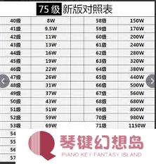 抖音粉丝灯牌等级怎么划分