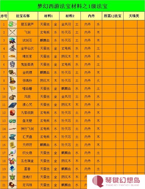梦幻西游法宝合成材料摆放位置2025