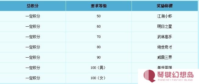 梦幻西游比武大会活动怎么玩2025