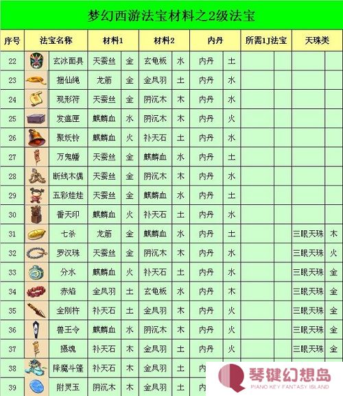 梦幻西游法宝合成材料摆放位置2025