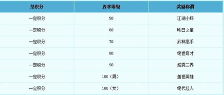 梦幻西游比武大会状元称谓领取方法