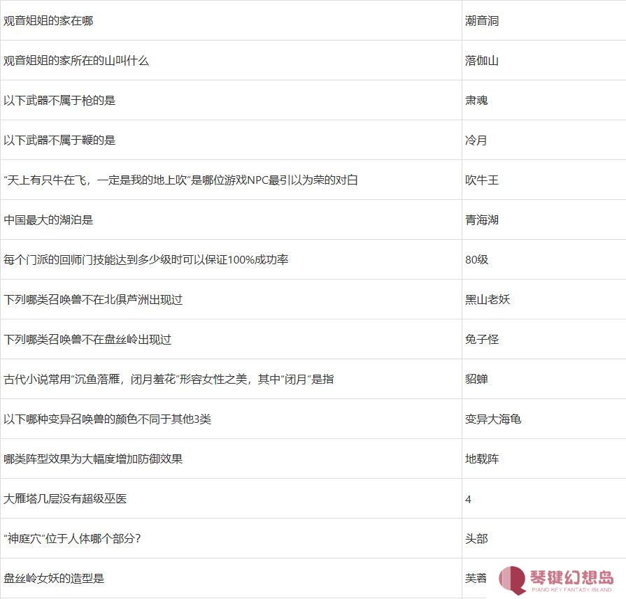 梦幻西游元宵猜灯谜题库答案及元宵老人坐标2025