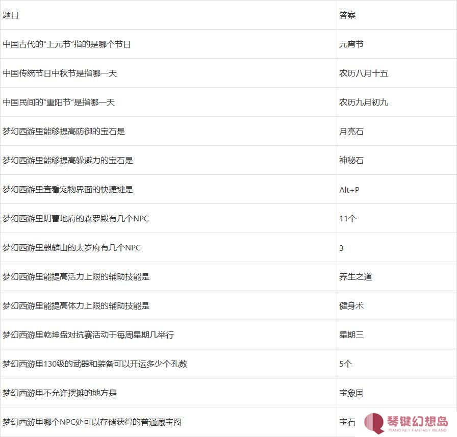 梦幻西游元宵猜灯谜题库答案及元宵老人坐标2025