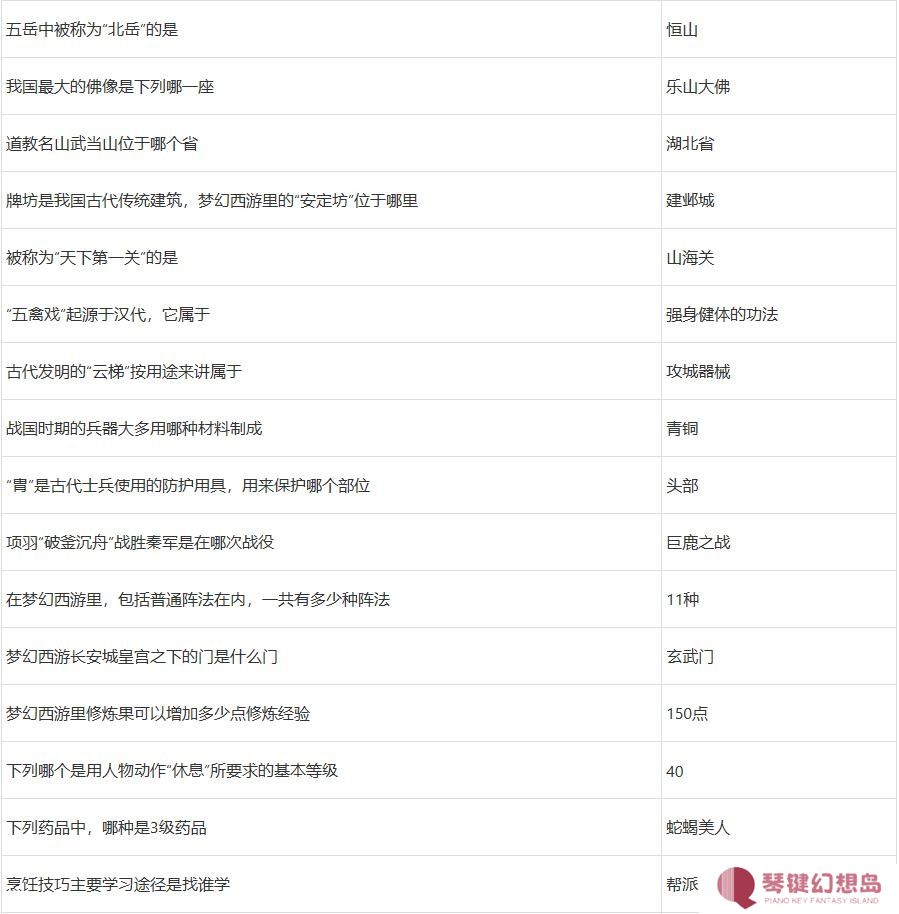 梦幻西游元宵猜灯谜题库答案及元宵老人坐标2025