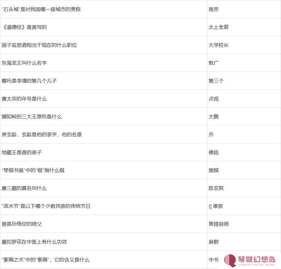 梦幻西游元宵猜灯谜题库答案及元宵老人坐标2025