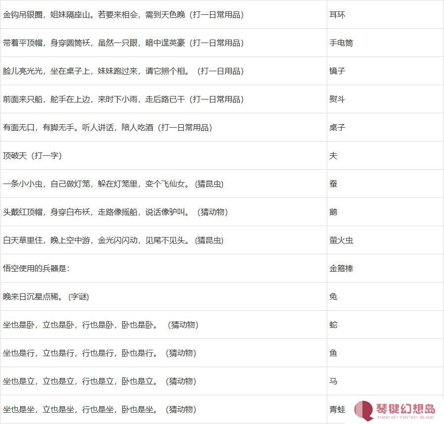 梦幻西游元宵猜灯谜题库答案及元宵老人坐标2025