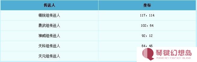 梦幻西游比武大会活动什么时候开始