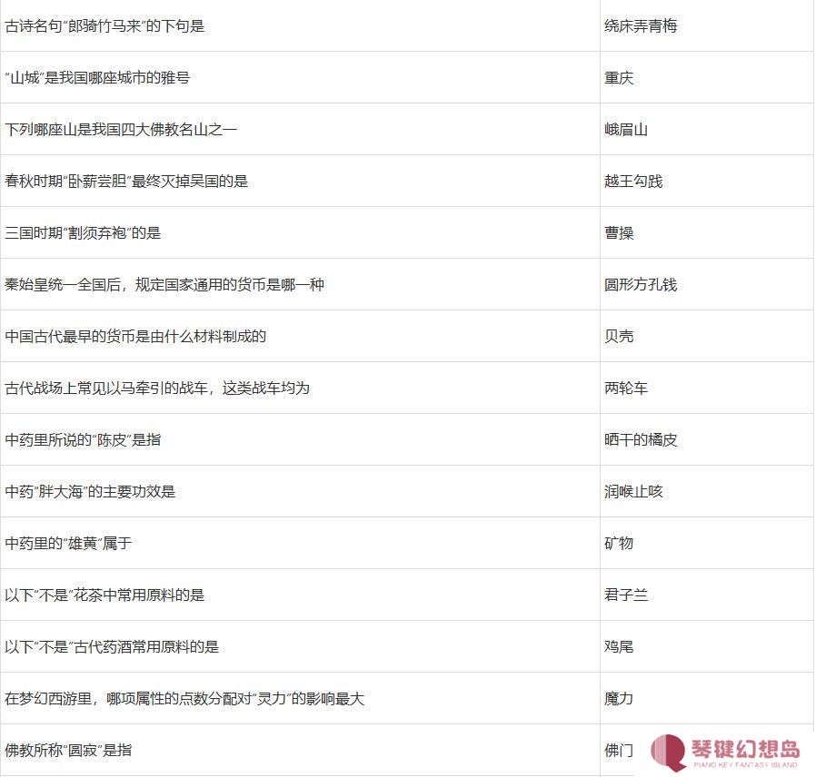 梦幻西游元宵猜灯谜题库答案及元宵老人坐标2025