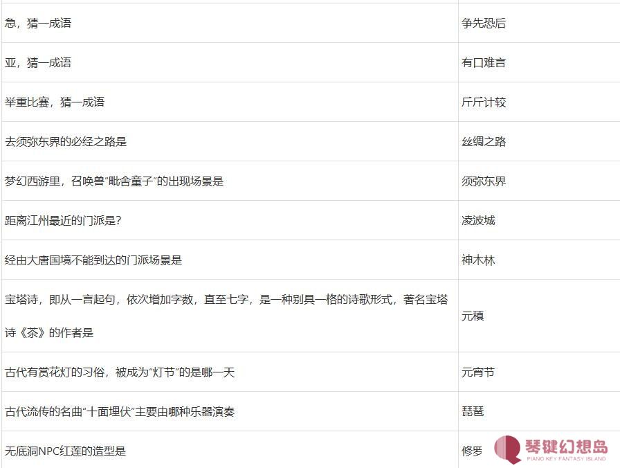 梦幻西游元宵猜灯谜题库答案及元宵老人坐标2025