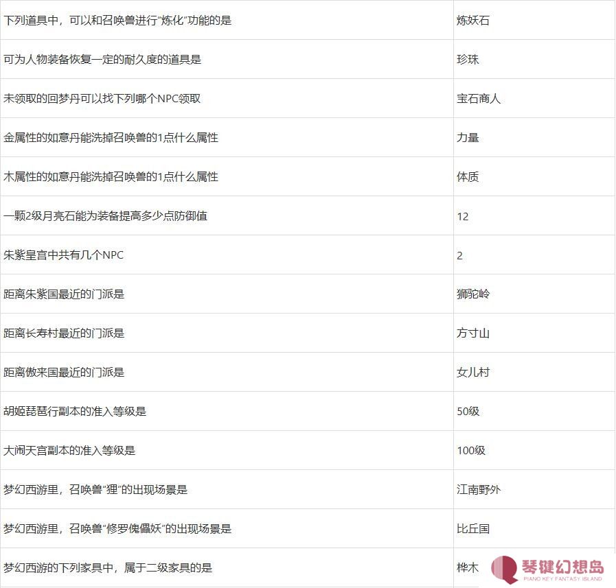 梦幻西游元宵猜灯谜题库答案及元宵老人坐标2025