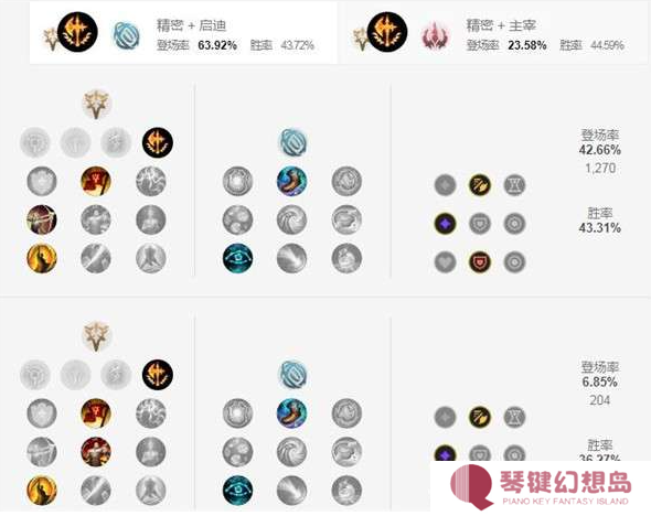 lol2025盲僧最新天赋符文加点推荐