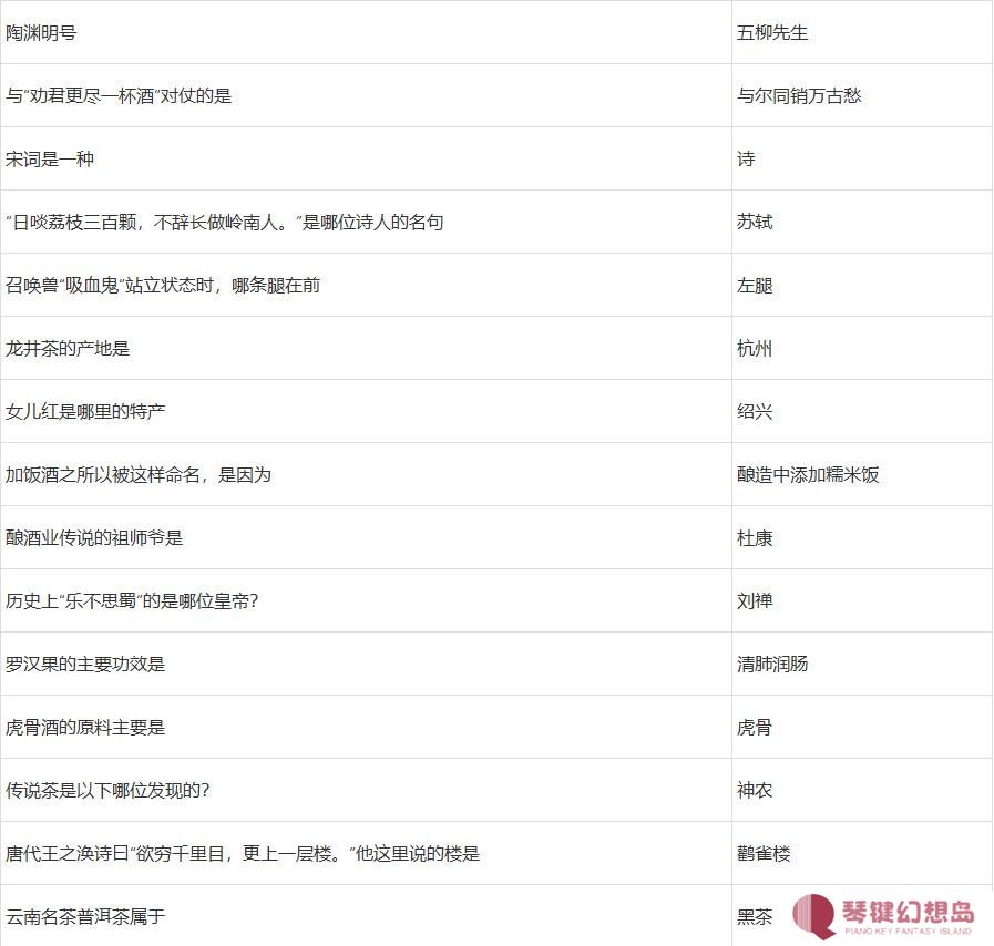 梦幻西游元宵猜灯谜题库答案及元宵老人坐标2025