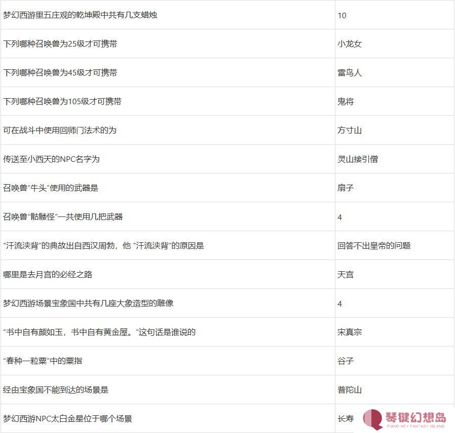 梦幻西游元宵猜灯谜题库答案及元宵老人坐标2025