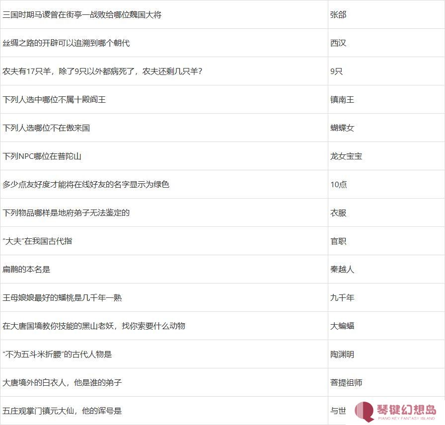 梦幻西游元宵猜灯谜题库答案及元宵老人坐标2025