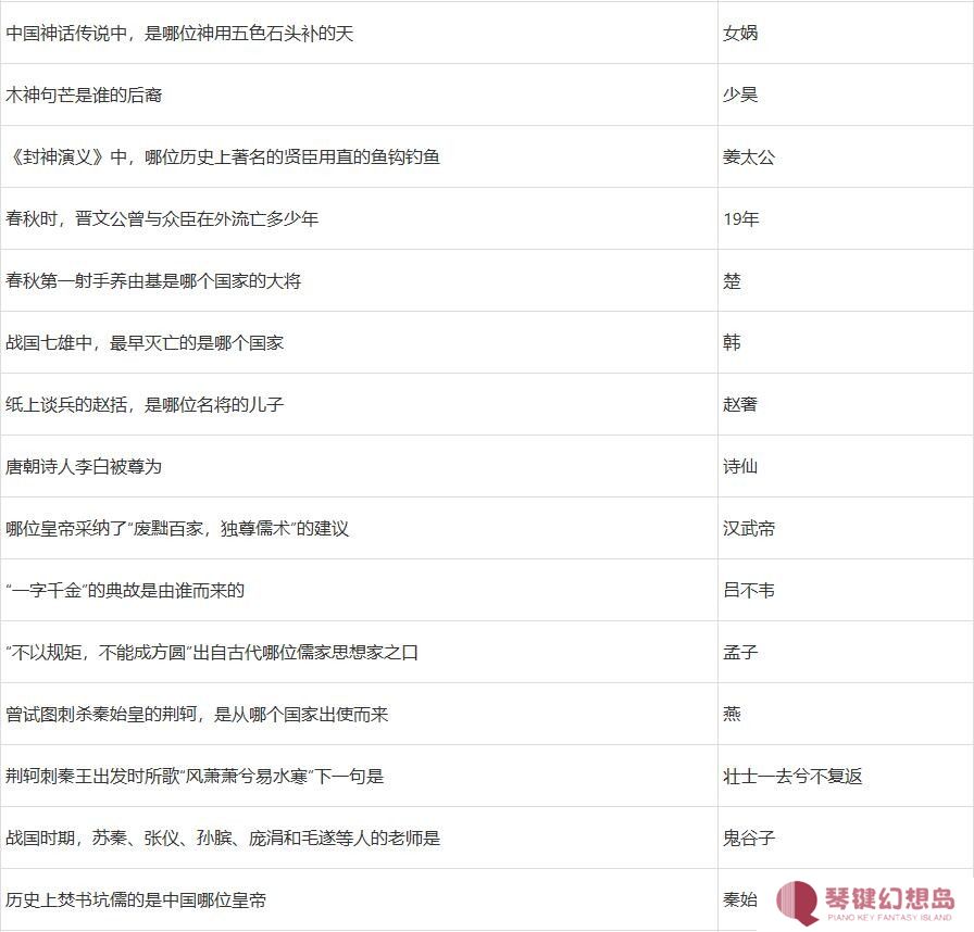 梦幻西游元宵猜灯谜题库答案及元宵老人坐标2025