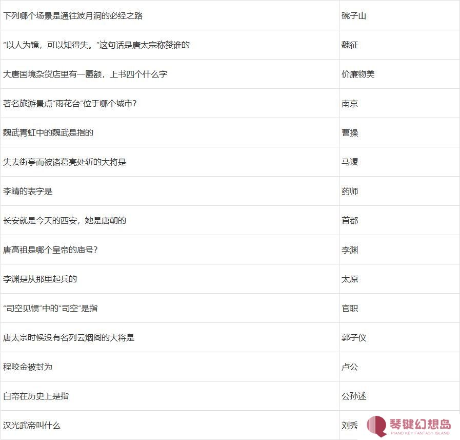 梦幻西游元宵猜灯谜题库答案及元宵老人坐标2025