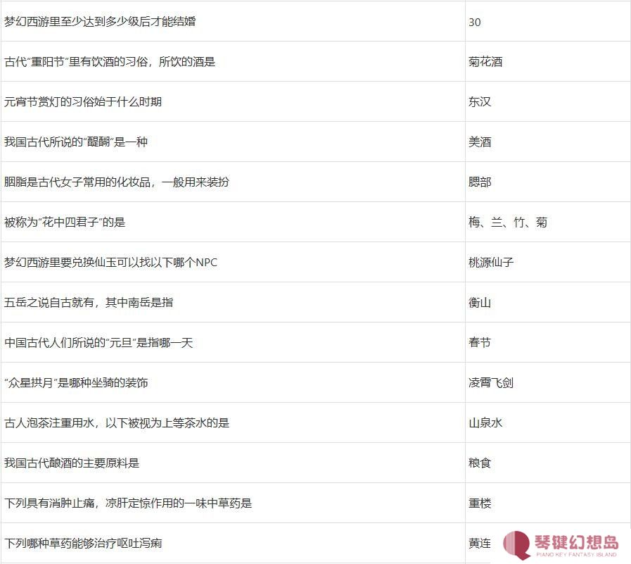 梦幻西游元宵猜灯谜题库答案及元宵老人坐标2025