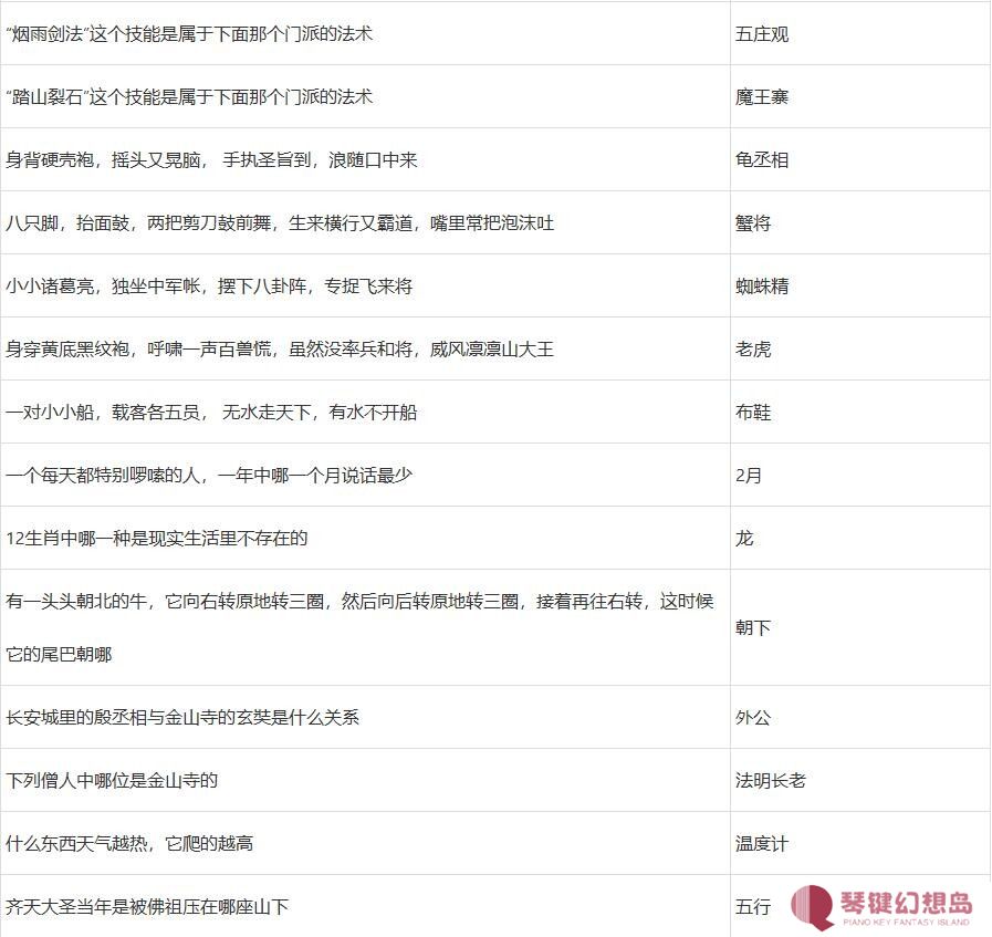 梦幻西游元宵猜灯谜题库答案及元宵老人坐标2025