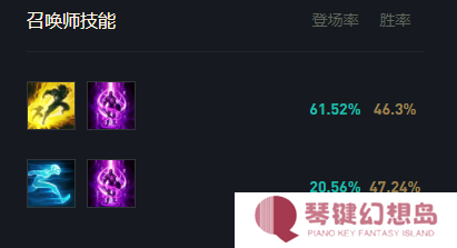 英雄联盟s15蒙多最强出装介绍