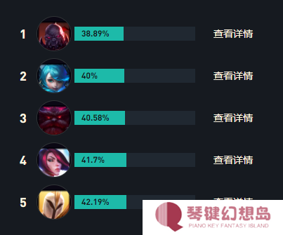 英雄联盟s15蒙多最强出装介绍