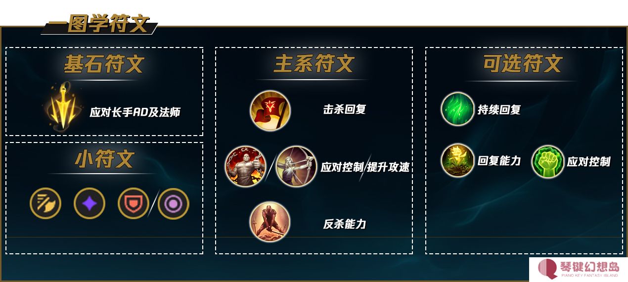 lolS15上单蛮王天赋符文搭配推荐