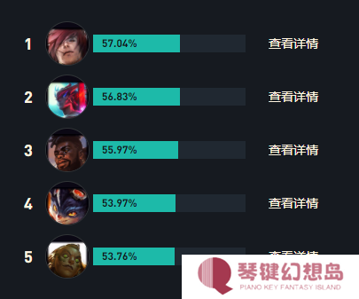 英雄联盟s15蒙多最强出装介绍