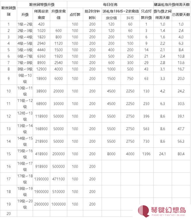 抖音新等级价格对照表1-75