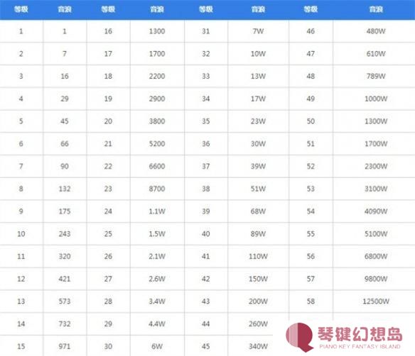 抖音1到60级价格是多少 抖音1到60级价格是多少