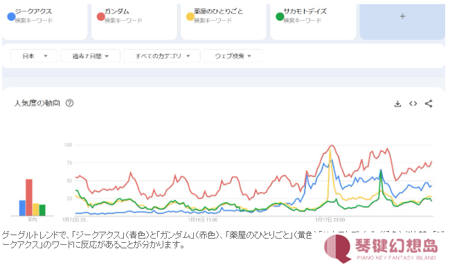 新动画《高达 GQuuuuuuX》反响极佳 即使剧透亦有惊喜