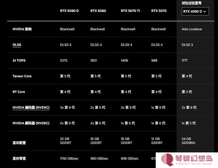 英伟达RTX 50系显卡简评：AI才是老黄的杀手锏！