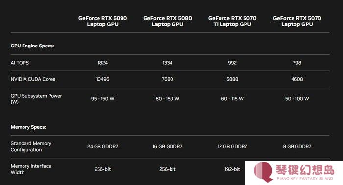 英伟达RTX 50系显卡简评：AI才是老黄的杀手锏！