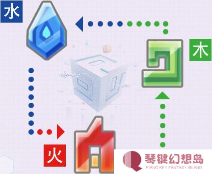 compass日服最新版