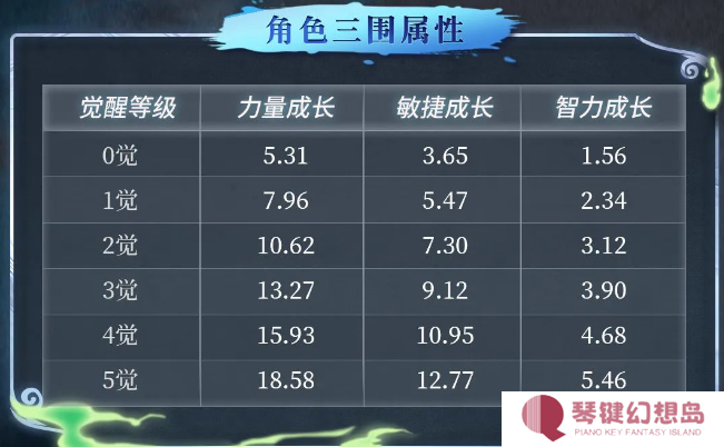 《航海王启航》SP骨头吉档案揭秘，隐藏在音符中的致命杀机！