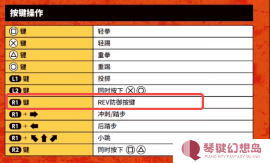 新时代的格斗游戏，走上了一条殊途同归的道路
