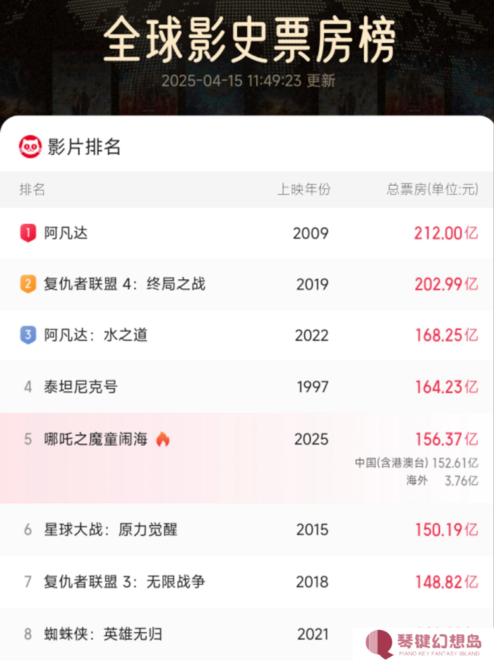 “王吒”组合官宣联动，同乡共聚全球数字IP顶峰