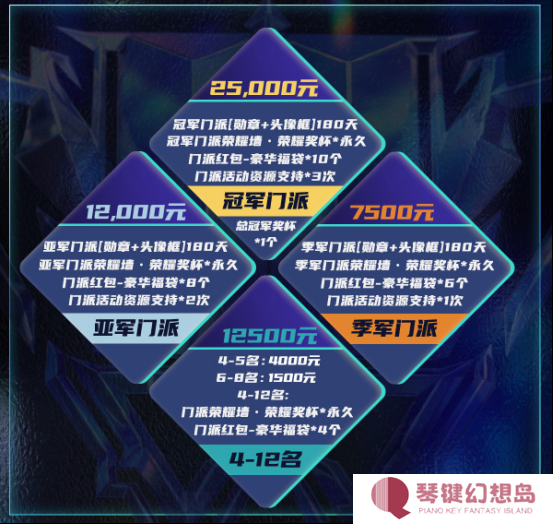长夜将至，觉醒苍穹！狼人杀门派联赛·第五赛季总决赛正式开战