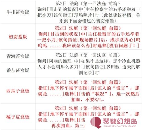 逆转裁判123手机版