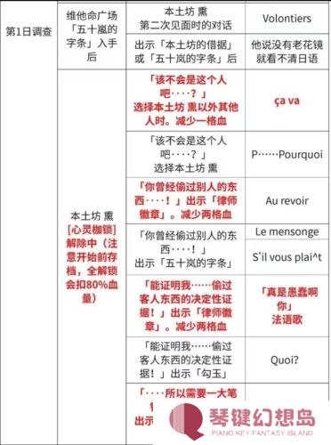 逆转裁判123手机版