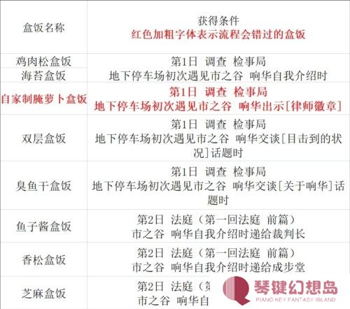 逆转裁判123手机版