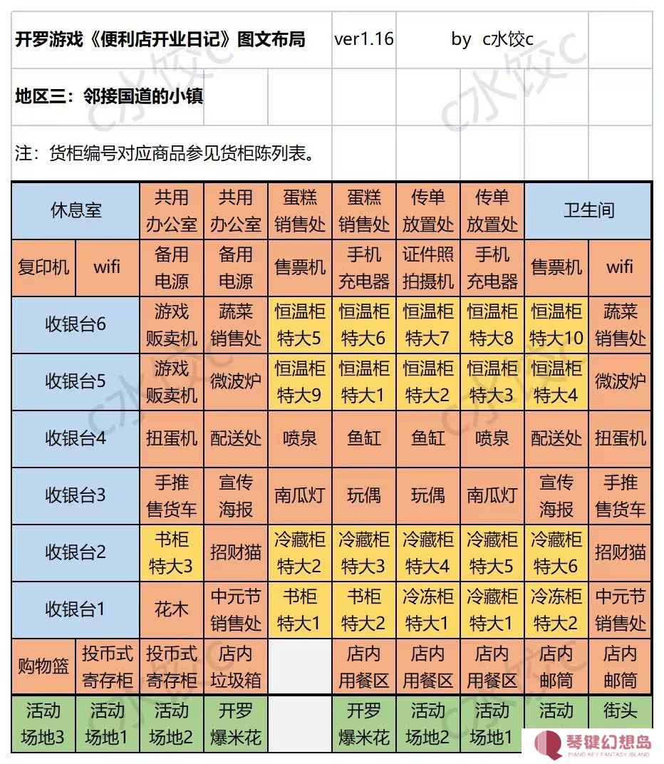 便利店开业日记