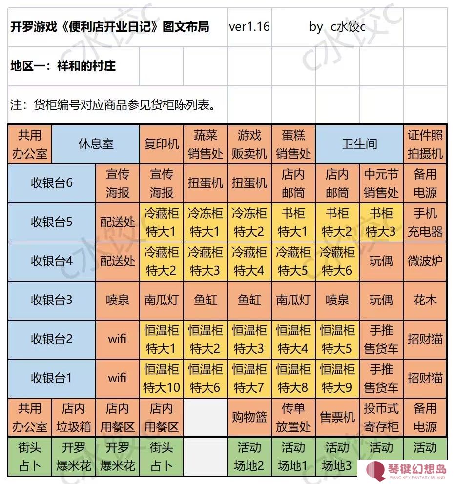便利店开业日记