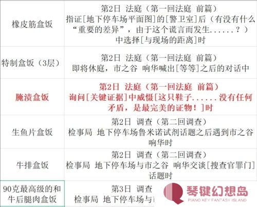 逆转裁判123手机版